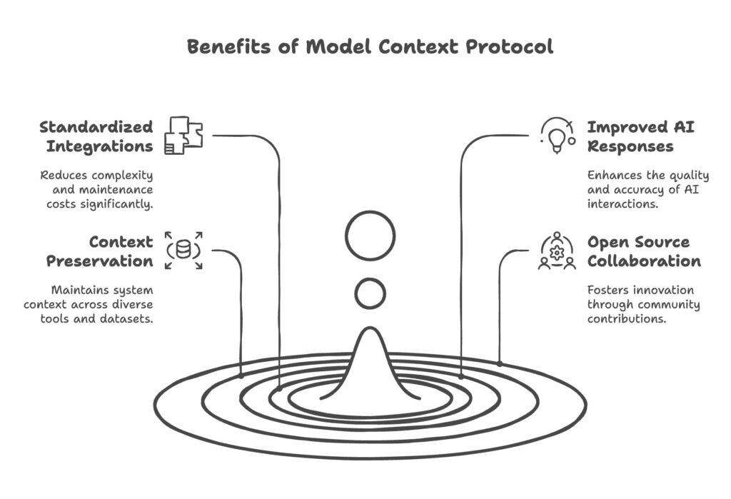 Mcp advantages