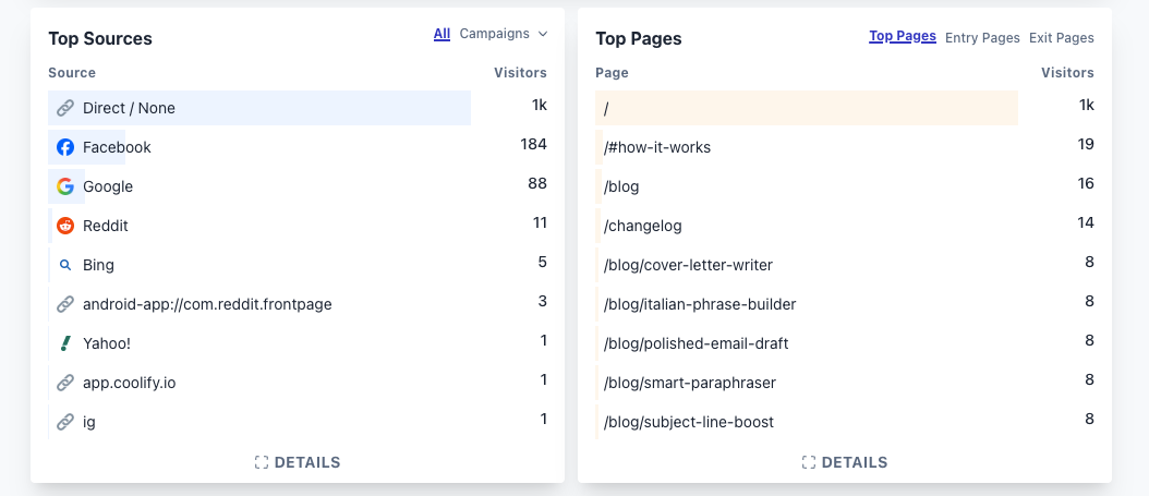 Plausible top sources and most visited pages