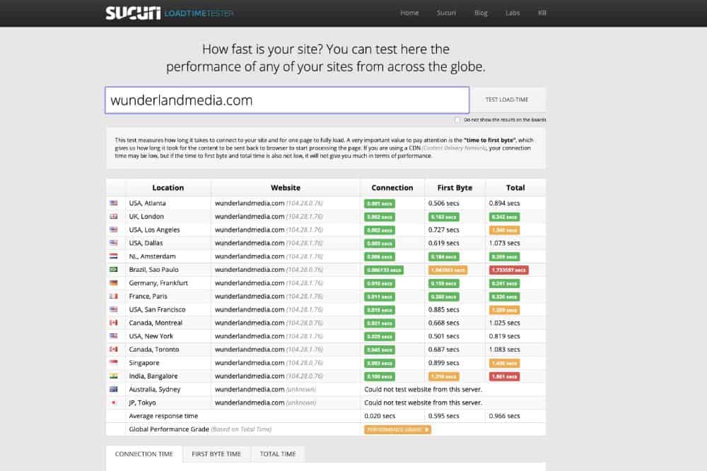 sucuri webpage speed test