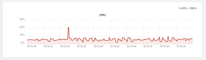 Clean CPU usage on Hetzner after GitHub Actions migration