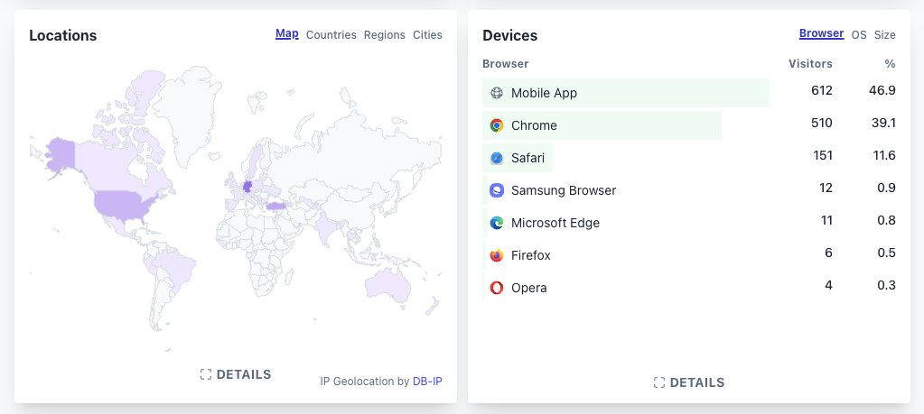 Plausible locations map and device breakdown